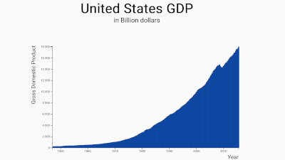 A barchart displayed with the d3.js datavisualization library (detail)
